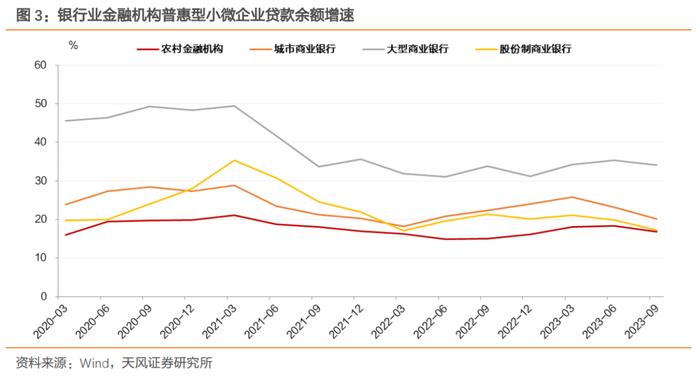 SPV化债有哪些信息可以关注？