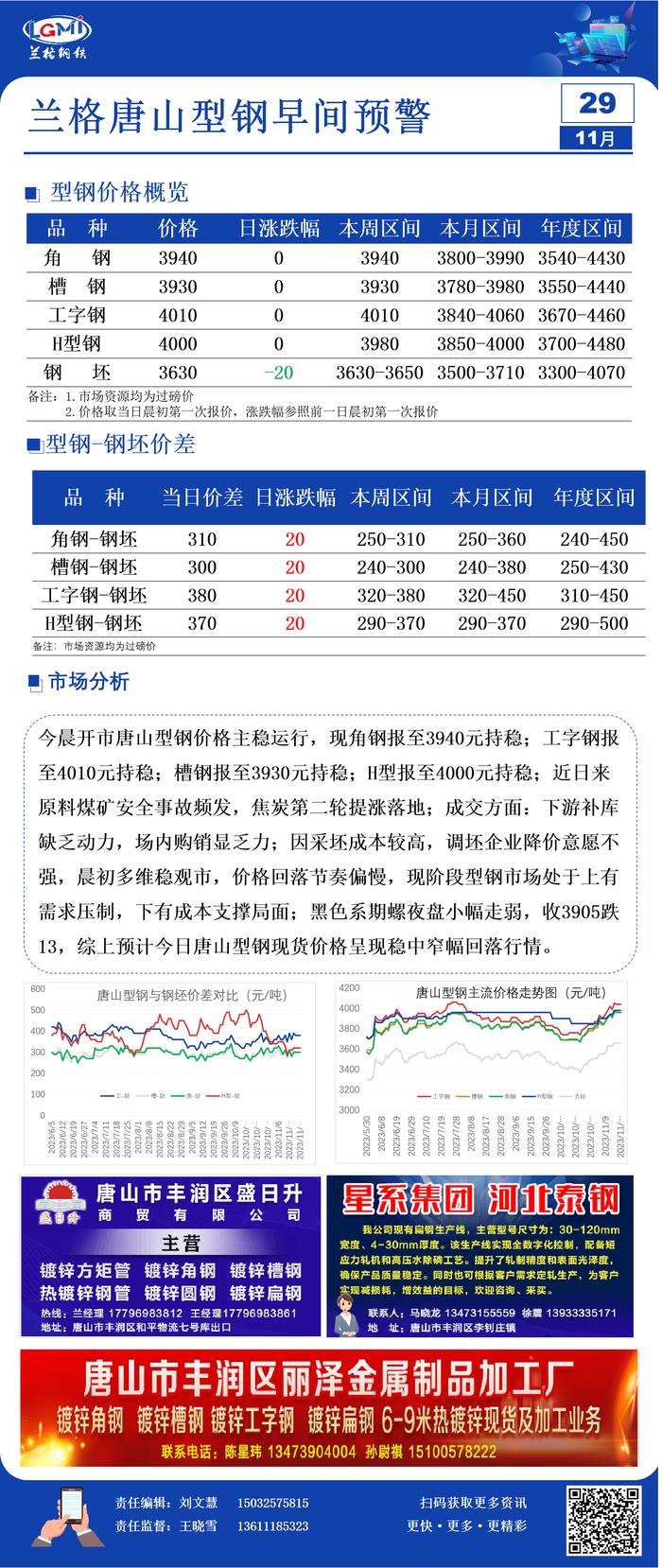 11月29日兰格唐山型钢早间预警