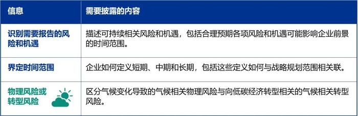 【赋能可持续  报告向未来】ISSB准则专题研究系列（五）内容要求