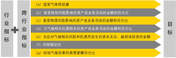 IFRS S2的核心内容之指标和目标：范围三排放——ISSB准则深入解读系列文章之七