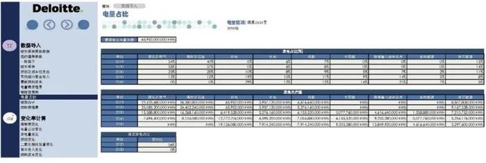 行业洞察｜2023年上半年上市证券公司观察系列八：证券公司气候风险管理实施