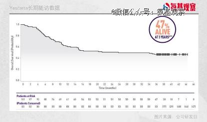 CAR-T疗法动荡不安的一夜，我们应该关注什么