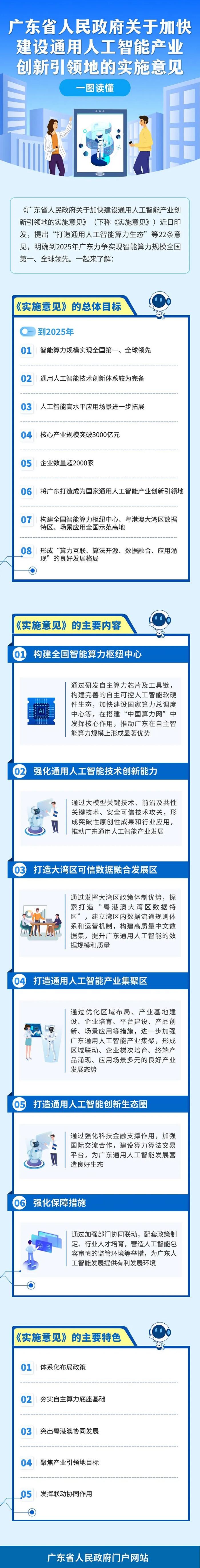 一图读懂 | 广东省人民政府关于加快建设通用人工智能产业创新引领地的实施意见