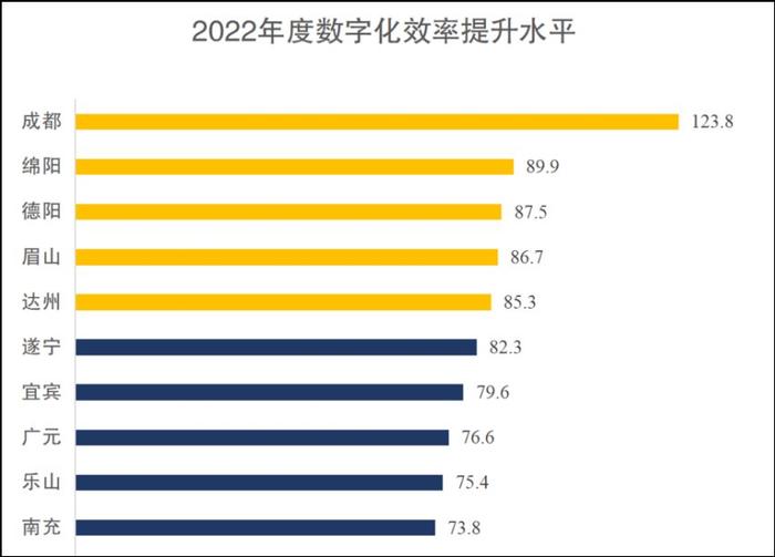 四川省数字经济综合发展水平评估报告发布