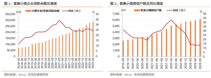 SPV化债有哪些信息可以关注？