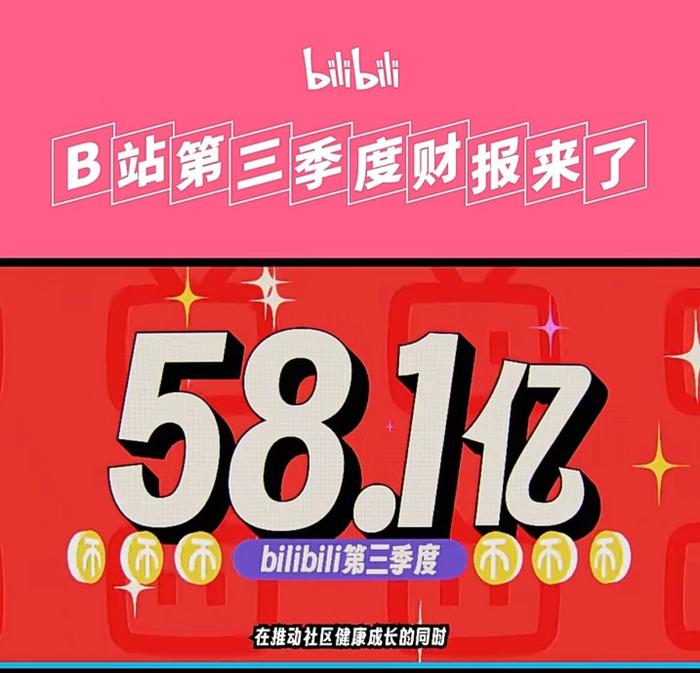 B站三季度营收58.1亿元 日活用户首次迈入过亿时代