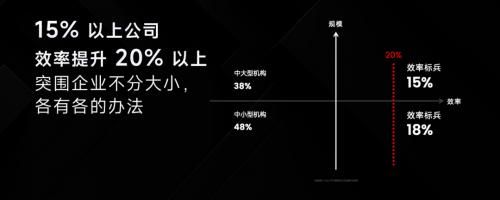 技术突围的三个小故事 —— 老翟演讲实录