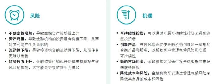 行业洞察｜2023年上半年上市证券公司观察系列八：证券公司气候风险管理实施