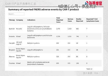 CAR-T疗法动荡不安的一夜，我们应该关注什么