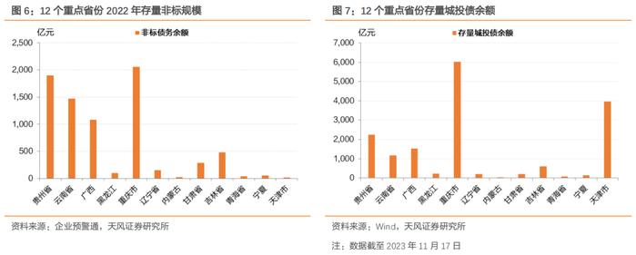 SPV化债有哪些信息可以关注？