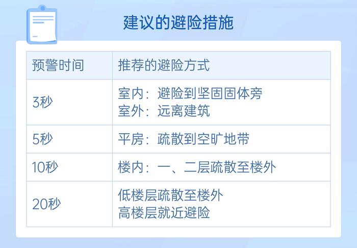 地震预警的工作原理是什么？墨迹天气带你揭秘