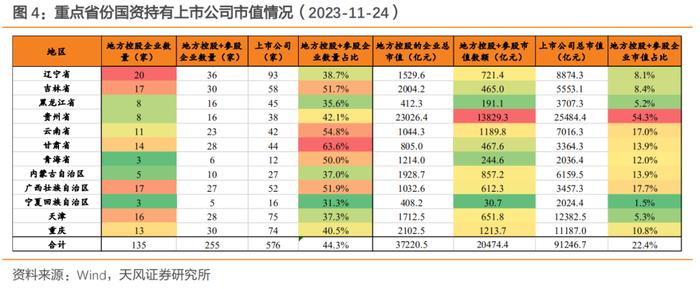 SPV化债有哪些信息可以关注？