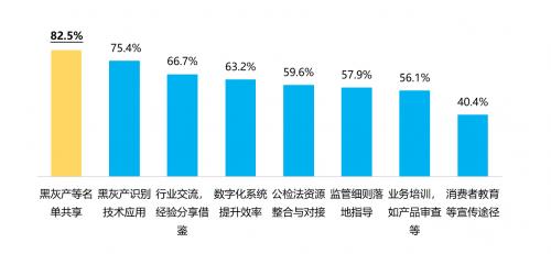 金融数字化发展联盟发布《2023消费金融数字化转型主题调研报告》