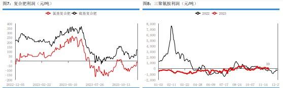 尿素淡储有启动意向 贸易商适量入市拿货