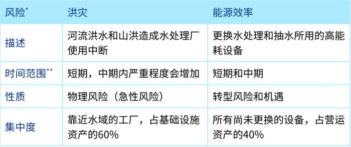 【赋能可持续  报告向未来】ISSB准则专题研究系列（五）内容要求