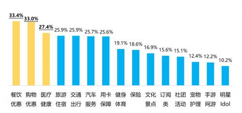 金融数字化发展联盟发布《2023消费金融数字化转型主题调研报告》