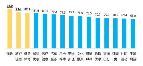 金融数字化发展联盟发布《2023消费金融数字化转型主题调研报告》