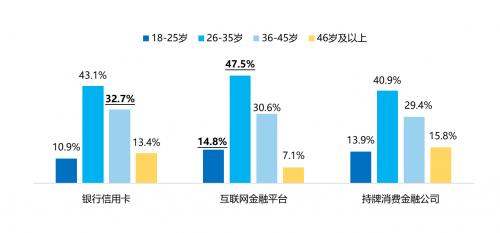 金融数字化发展联盟发布《2023消费金融数字化转型主题调研报告》