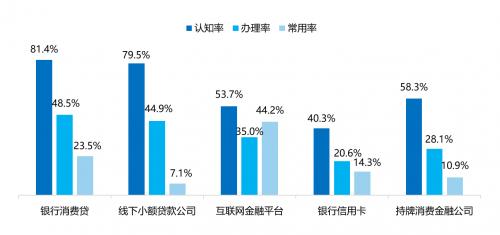 金融数字化发展联盟发布《2023消费金融数字化转型主题调研报告》