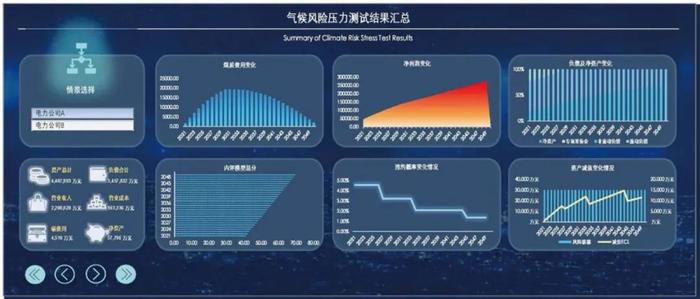 行业洞察｜2023年上半年上市证券公司观察系列八：证券公司气候风险管理实施