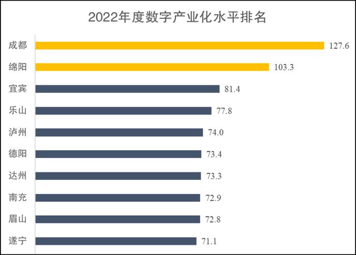 四川省数字经济综合发展水平评估报告发布