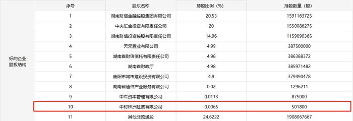 时隔半月估值缩水三成，湖南银行第十大股东拟再次清仓退出，中国建材还在兜售多笔中小银行股份