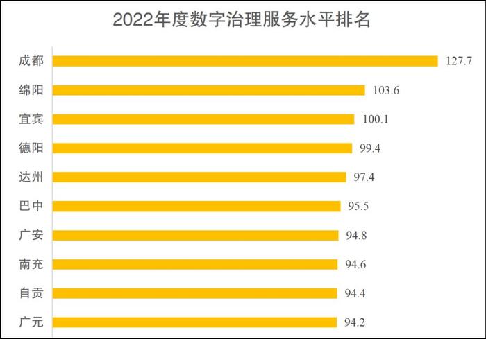 四川省数字经济综合发展水平评估报告发布