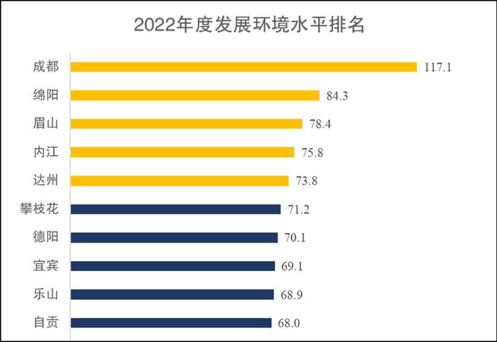 四川省数字经济综合发展水平评估报告发布