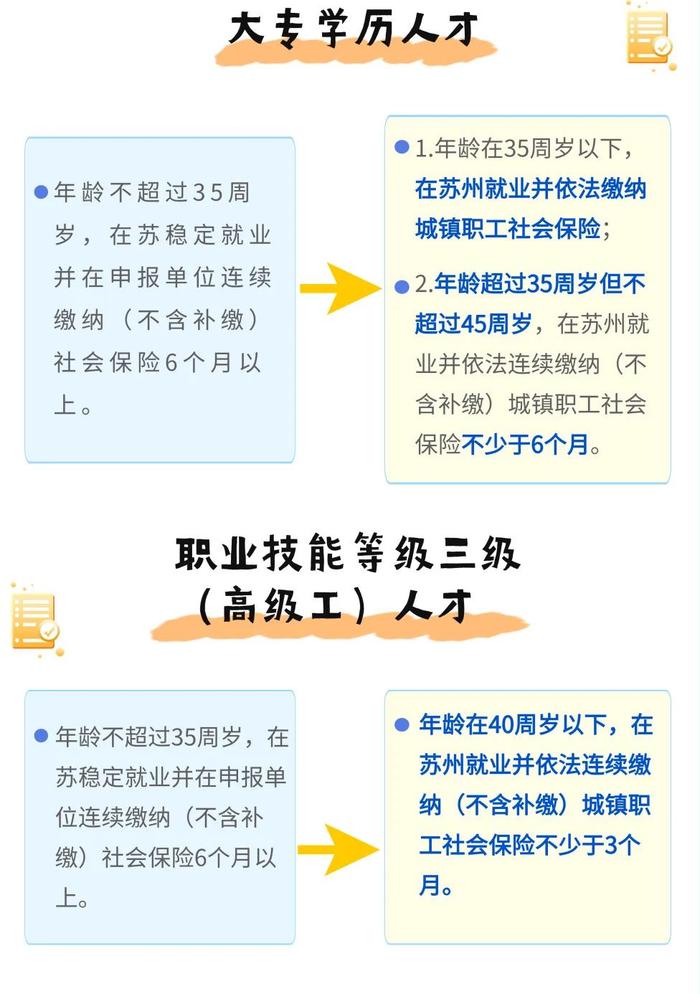 放宽！苏州人才落户新政出台！