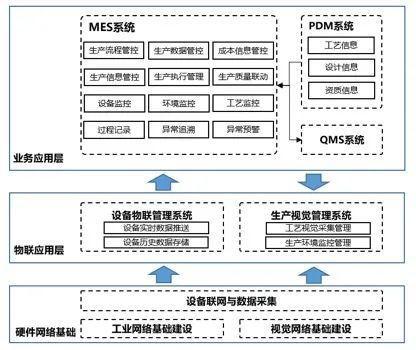 上海电气电站设备有限公司上海汽轮机厂智能工厂