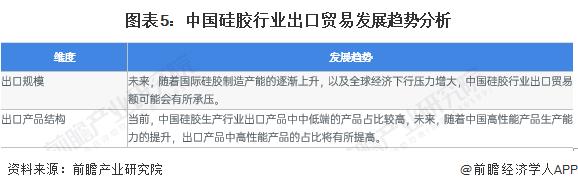 2023年中国硅胶行业出口现状分析 出口以韩国市场为主【组图】