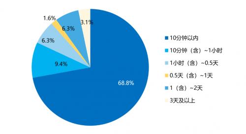 金融数字化发展联盟发布《2023消费金融数字化转型主题调研报告》