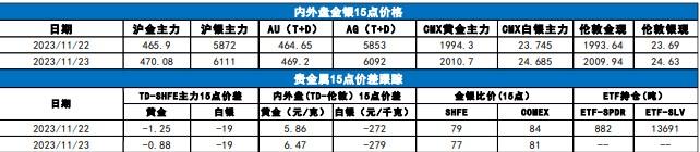 受人民币汇率升值影响 沪金或难以大幅上涨