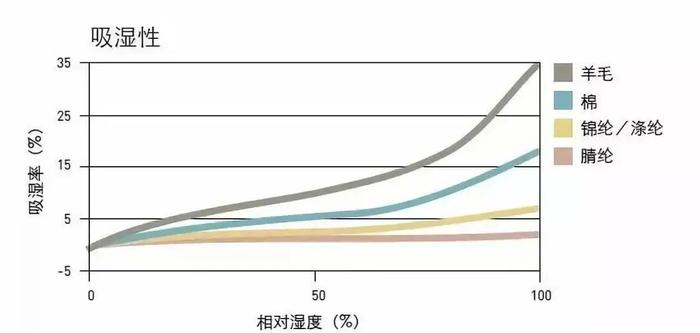 199元入手100%纯羊毛被？？希尔顿这波「羊毛」，不薅实在亏！！