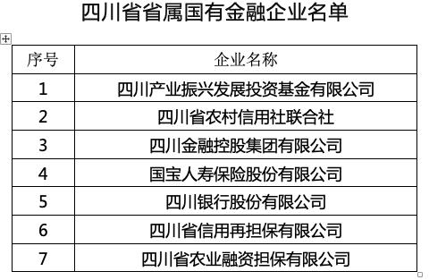 成都银行行长王涛辞任，拟任四川省管企业正职