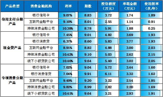 金融数字化发展联盟发布《2023消费金融数字化转型主题调研报告》