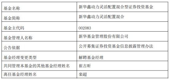 新华基金栾超离任6只混基