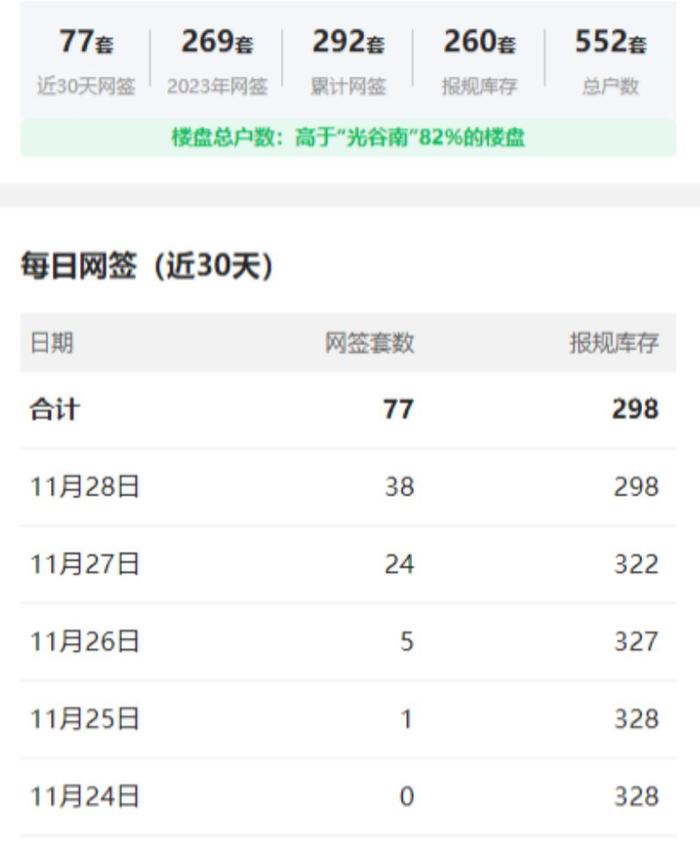 房子还没交付，每平米突降超4000元！业主维权：至少损失40万元