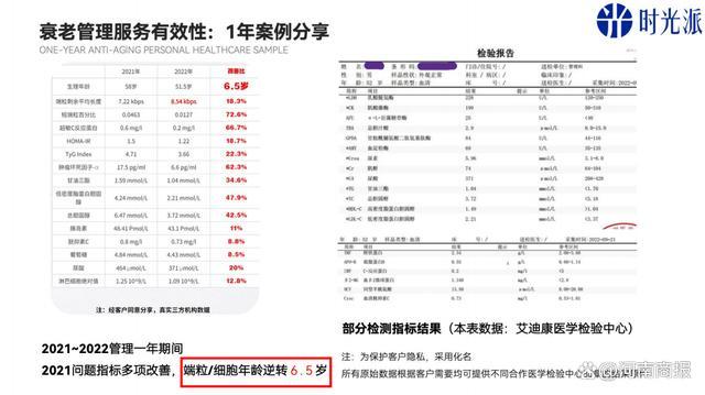 一年上百万，“长寿诊所”收割新中产，到底是逆龄神器还是智商税？