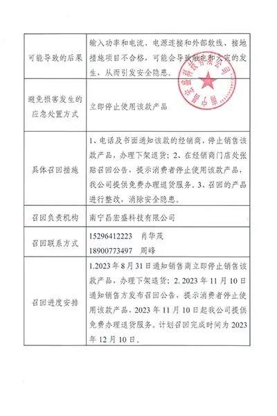 南宁昌宏盛科技有限公司召回部分贵贝尔品牌室内加热器（型号NSL-90）