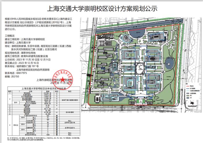 上海交大即将落户崇明，校区设计方案规划公示