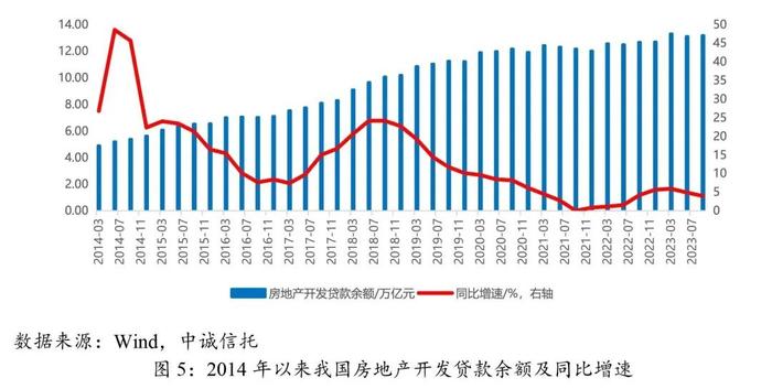 【中诚研究】关于房地产新发展模式的几点思考