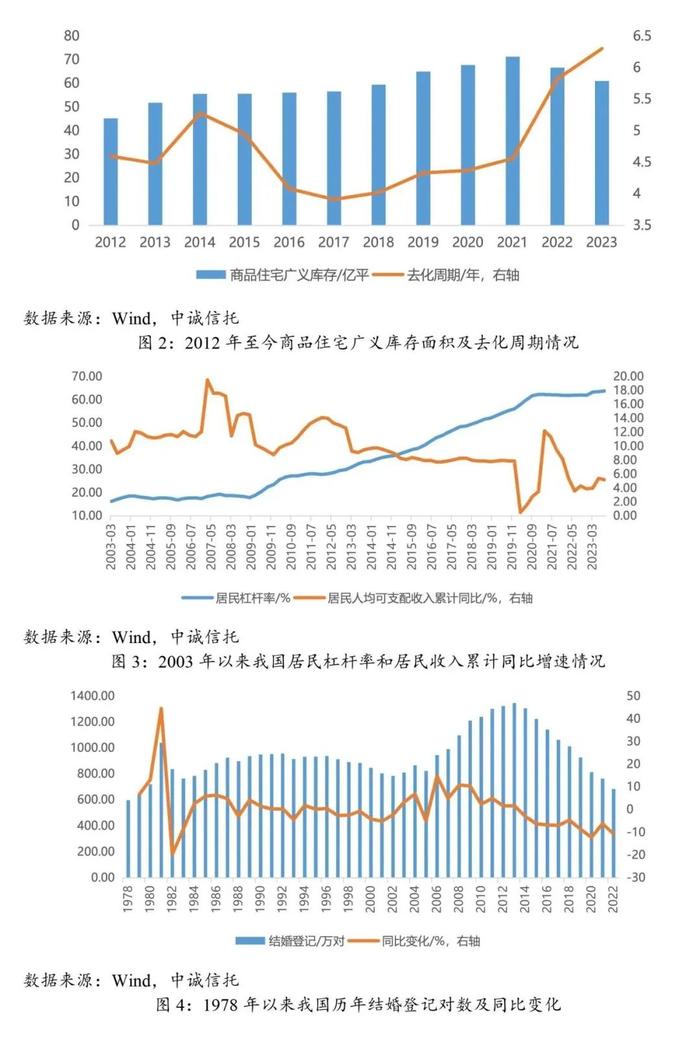 【中诚研究】关于房地产新发展模式的几点思考