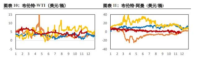 全球经济复苏较缓慢 美元指数走弱支撑原油价格