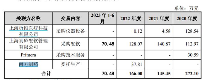 熙华检测IPO：前第二大股东七折“清仓”，与关联方披露内容“数据打架” 公司回应：系采取的统计口径不同