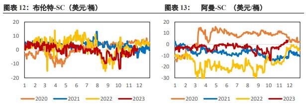 全球经济复苏较缓慢 美元指数走弱支撑原油价格