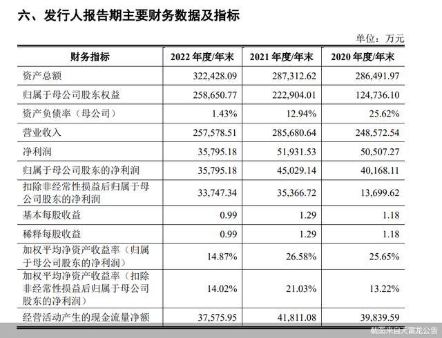 毛利率逐年走低 天富龙闯关IPO胜算几何