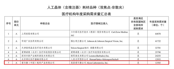 平均降幅70%！最新一批高值医用耗材国采落地 高端晶体价格回落