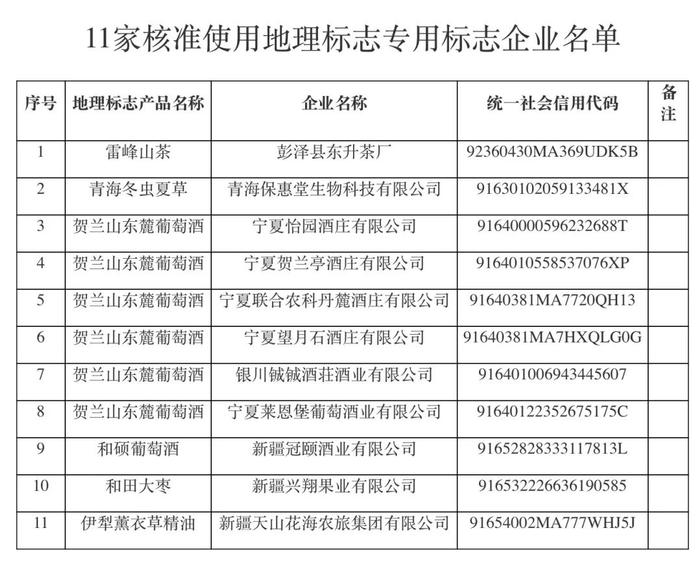 关于核准彭泽县东升茶厂等11家企业使用地理标志专用标志的公告