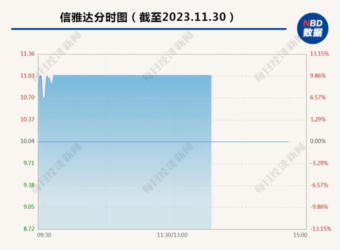 这款AI视频工具突然“刷屏”！创始人是浙江“学霸”，曾被哈佛提前录取！她父亲的A股公司信雅达强势涨停